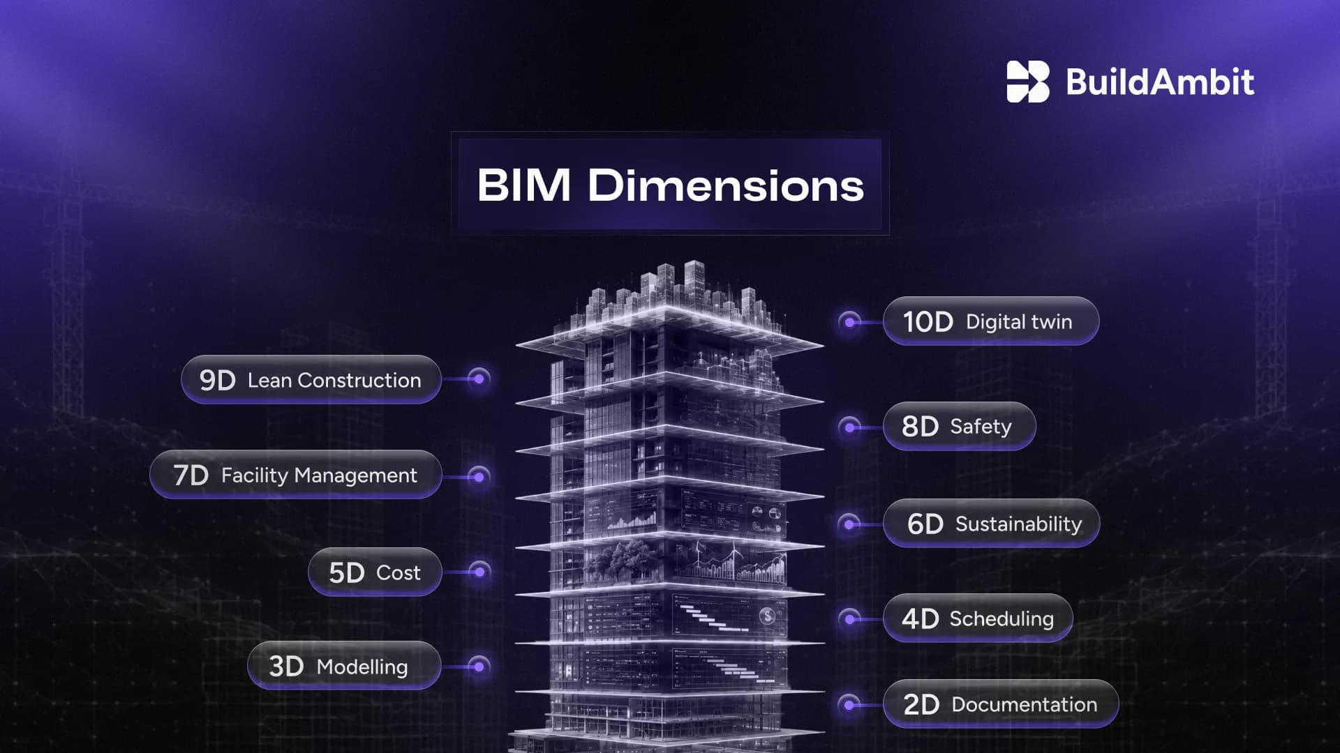 BIM Dimensions
